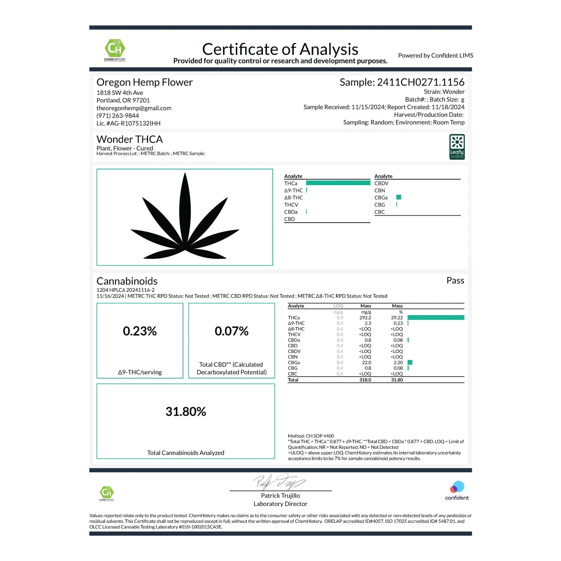 Wonder THCa Flower - Plants